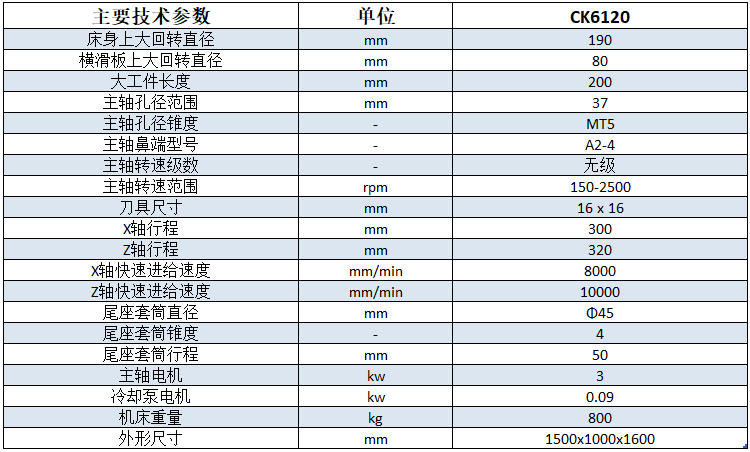 CK6136X1500數(shù)控車(chē)床技術(shù)參數(shù)