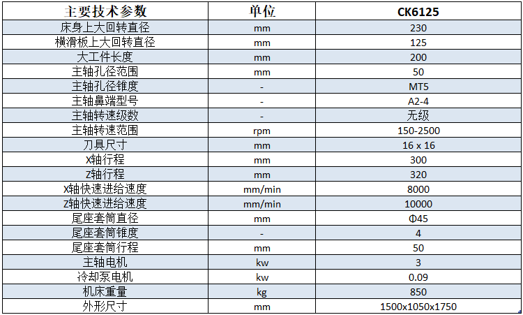 CK6136X1500數(shù)控車床技術(shù)參數(shù)
