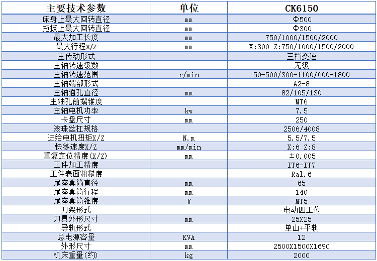 CK6160x750數(shù)控車床技術(shù)參數(shù)