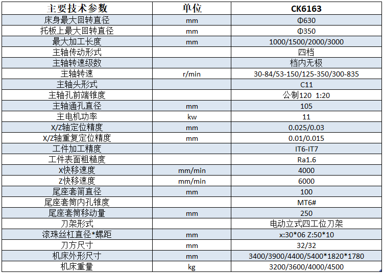 CK6163x2000數(shù)控車床技術(shù)參數(shù)
