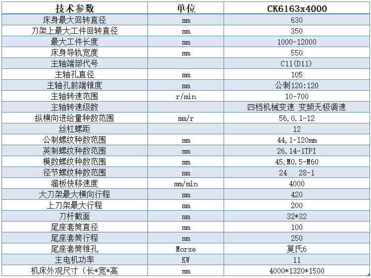 CK6163x1500數(shù)控車床技術(shù)參數(shù)
