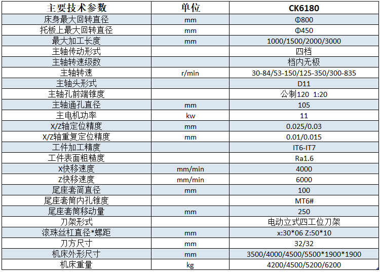 CK6180x1000數(shù)控車床技術參數(shù)