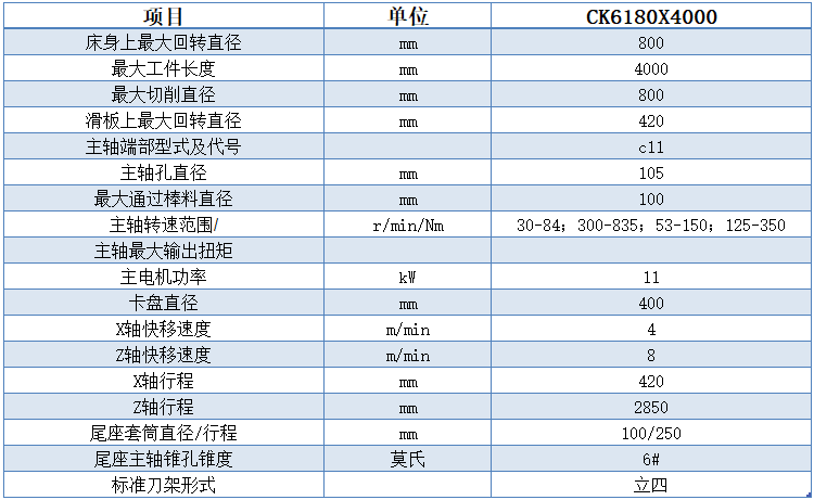 CK6180x4000數(shù)控車床技術(shù)參數(shù)