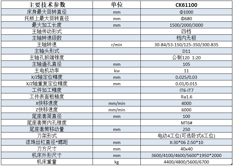 CK61100x1500數(shù)控車床技術參數(shù)
