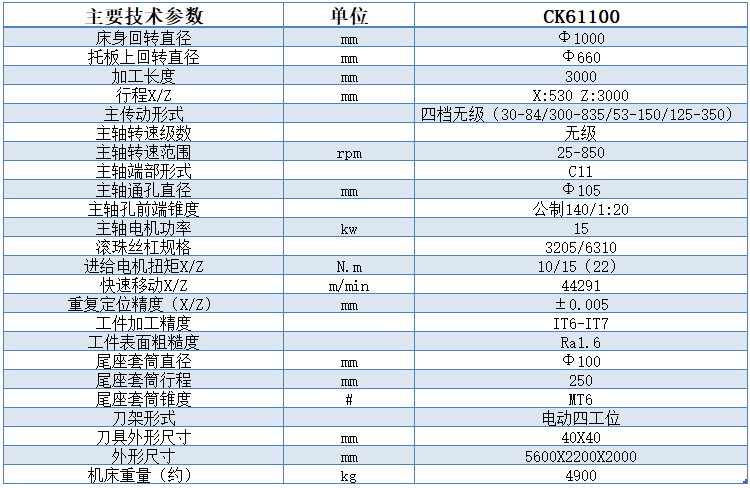 CK6110x1000數控車床技術參數