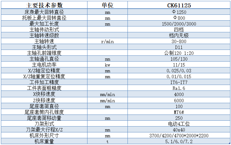 CK61100x3000數(shù)控車床技術(shù)參數(shù)