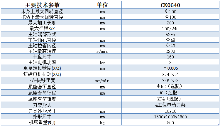 CK61100x3000數(shù)控車床技術(shù)參數(shù)