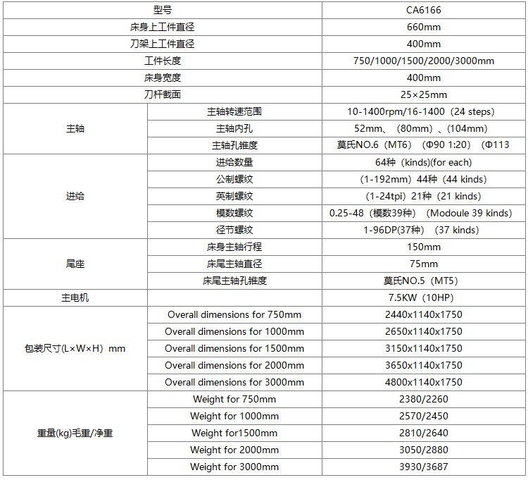 CA6166普通臥式車床技術(shù)參數(shù)