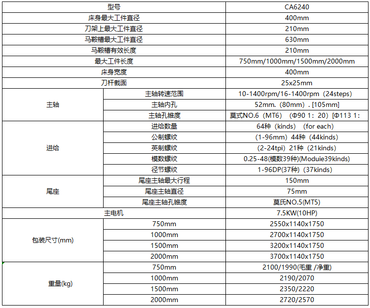 ca6240普通臥式車床技術(shù)參數(shù)
