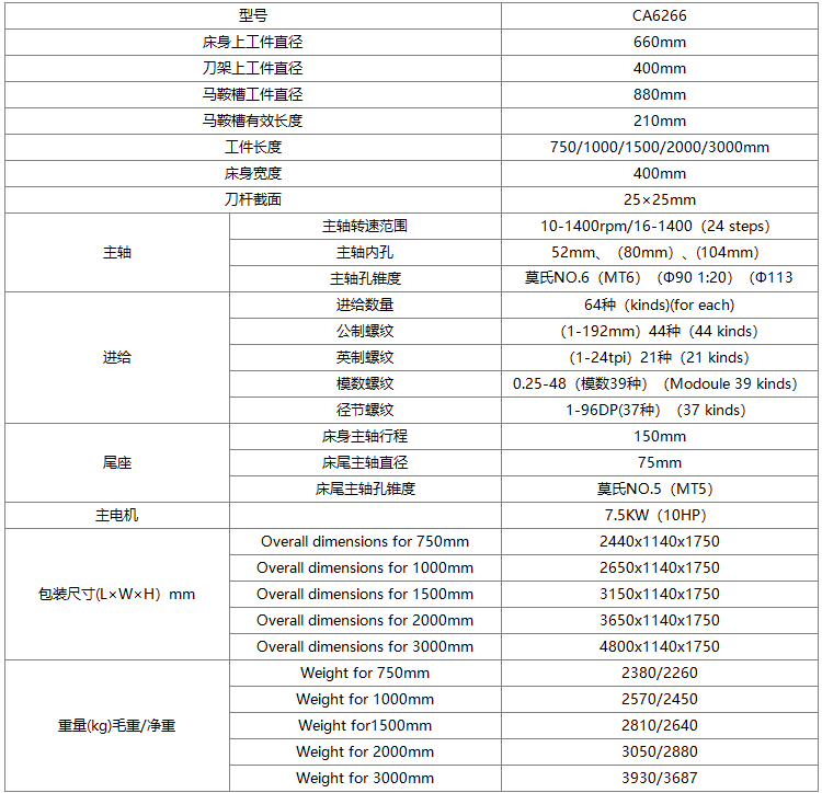 ca6266普通臥式車床技術(shù)參數(shù)