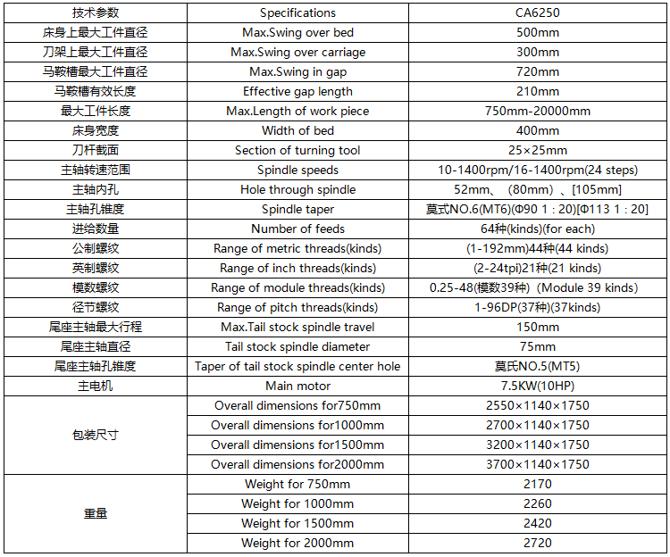 CA6250普通臥式車床技術(shù)參數(shù)