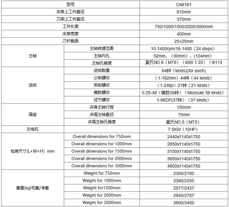 ca6161普通臥式車床技術(shù)參數(shù)
